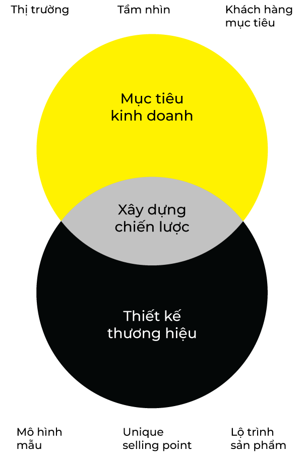 thuong hieu 1